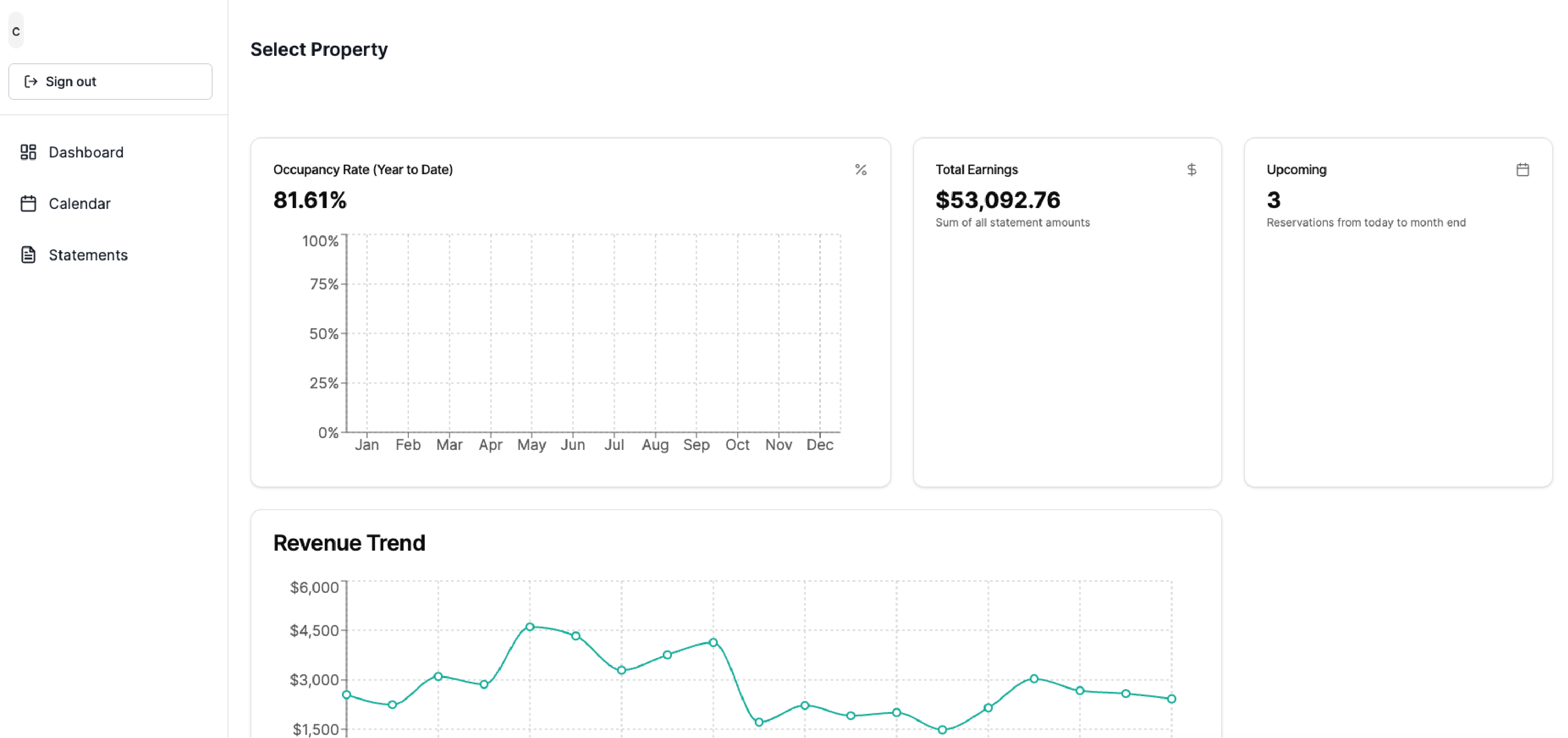 Owner portal dashboard with occupancy, earnings and upcoming reservations
